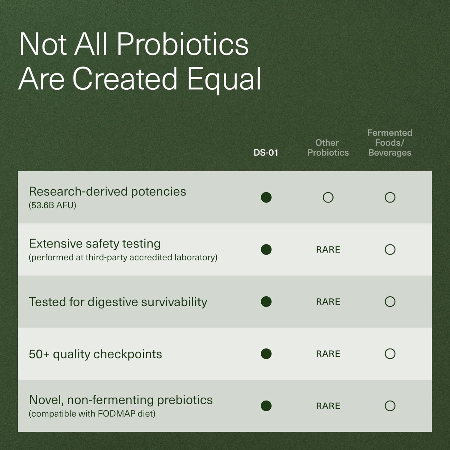 DS-01 Daily Synbiotic Probiotic and Prebiotic Supplement with 24 Strains