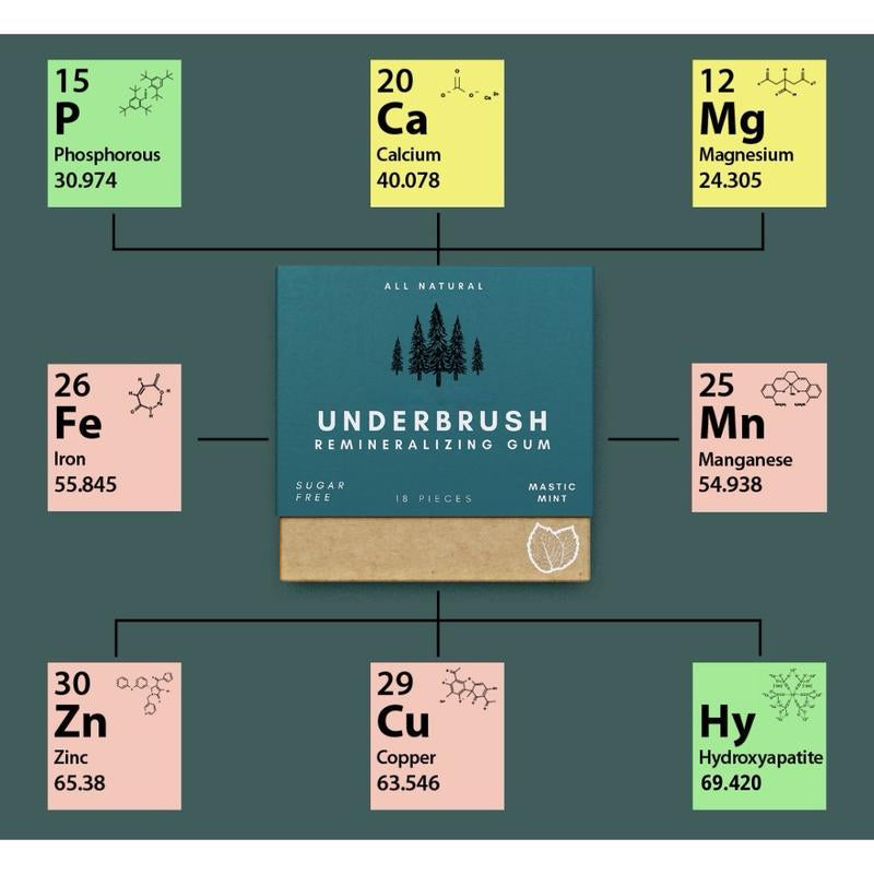 Remineralizing Chewing Gum with Nano-Hydroxyapatite for Enamel Support